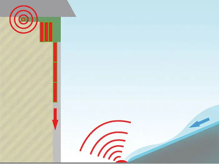 Hochwasserschutztor Hydrowall